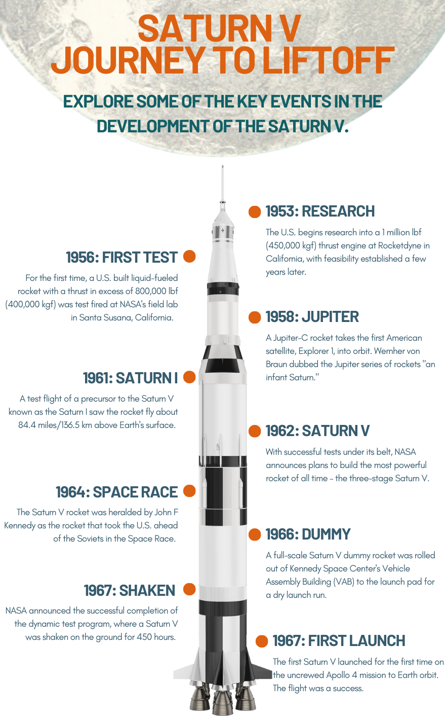 Apollo 11 Spacecraft